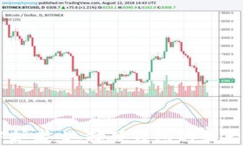 
以太坊代币的最佳守护者：选择硬钱包的五大理由，你还在犹豫吗？