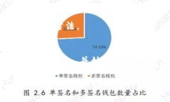 买了USDT怎么放回钱包？解