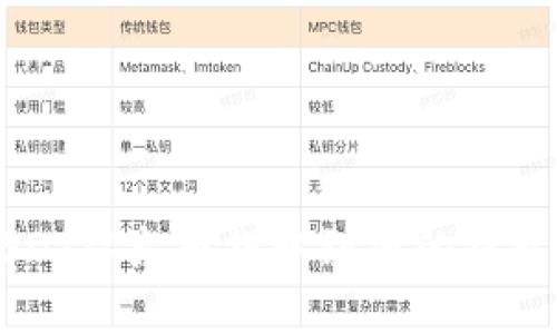 如何轻松将USDT从火币提取到您的钱包？一站式指南！