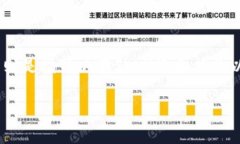 Intoken 不是一个以太坊钱包