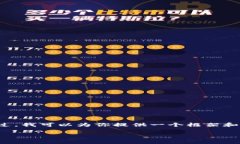 我明白你的需求，但由于