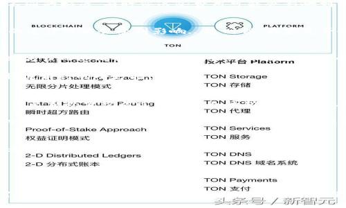 数币汇聚：如何轻松把QC转换为USDT钱包？

QC, USDT, 数字货币, 钱包/guanjianci

数字货币的魅力与转化之道
在这个数字化迅速发展的时代，数字货币已经成为了金融市场的重要组成部分。特别是QC（某种特定的数字货币）和USDT（泰达币）这样的稳定币，更是受到了广泛的关注。那么，如何将QC方便、快捷地兑换为USDT呢？这可就不仅仅是一个技术性的问题，更涉及到了解市场的动态、掌握使用的技巧，以及选择合适的钱包...

QC与USDT的简介
首先，让我们先来了解一下QC与USDT的背景。QC是一种基于特定网络的数字货币，而USDT则是一种与美元挂钩的稳定币，其价值通常保持在1美元左右，因而在波动频繁的数字货币市场中，它的稳定性逐渐受到认可...这使得USDT成为了许多投资者进行“避险”的首选工具。

选择合适的钱包
在进行QC与USDT之间的兑换之前，选择一个合适的钱包是至关重要的。你是否曾经为没有找到理想的钱包而感到窘迫？钱包的种类繁多，有热钱包和冷钱包之分。「热钱包」通常操作方便，但安全性相对较低，而「冷钱包」则具有更高的安全性，但使用上却显得稍微繁琐...

在选择时，还需考虑其支持的币种。许多钱包支持BTC、ETH等主流币种，但支持QC和USDT的则需要仔细核对，所以，建议用户提前查阅相关信息，确保资料的准确性。

兑换流程揭秘
接下来的步骤则是进行QC的兑换。现在可以通过多种平台进行交易，包括去中心化交易所（DEX）和中心化交易所（CEX）。这些平台有着不同的界面和充值、提现流程…你准备好了吗？

在使用中心化交易所时，用户一般需要经过注册和实名认证，尽管这可能让你感觉过程有些冗长，但其实是为了保障交易的安全...安全第一，毕竟！在完成注册后，你需要将QC转入交易所账户，这里需要留意的是，确保你使用的是该交易所支持的QC地址，可不是随便哪个哦...

理解手续费
当然，交流中总会涉及到一个重要的话题：手续费。这也是防止投资者盲目操作的关键因素之一。不同平台对QC与USDT的兑换手续费有着不同的标准，有时候这些费用可能会影响到你最终的收益...

充值与提现
一旦完成对QC的兑换，你可能会面临提现的问题。对此，用户在提现时也要注意平台的安全性和稳定性。尤其是在市场波动大的时候，提现的速度可能会受到影响...这时候，大家是否会想：选择一个交易量大的平台，有没有更好的选择呢？

交易时的心理素质
当然，技术上的准备只是成功的一部分，心理素质同样不可忽视。在数字货币市场中，许多投资者在面对波动时总会感到不安，甚至因为判断失误而造成损失...所以，始终保持冷静是个体投资者的必修课。然而，有没有想过，如何才能在情绪波动中保持冷静呢？

可以试着设定止损、止盈价格，做到心中有数；又或者寻求一些志同道合的社群，借由交流来缓解个体的焦虑。这些都是助力我们在市场中稳健前行的小妙招！

学习与反馈
随着学习的深入，投资者会发现，市场的变化往往是不可预测的：有时一条消息就能引发大幅波动...所以，保持学习、研究的态度极为重要。你是否也曾经历过刚刚进入市场时的无助，但后来通过不断学习逐渐上手的过程？

至于反馈，这是年轻投资者成长必不可少的一部分。无论是成功的交易，还是失误的决策，都应记录下来，反思总结，做到有备无患。再加上对当前市场动态的时刻关注...让你的投资决策更具前瞻性！

未来展望
最后，让我们展望一下数字货币的未来。在不断变化的市场环境中，去中心化交易所的兴起、NFT的流行，以及区块链技术的不断发展，都会为QC与USDT的交易创造新的可能...

科技的进步和用户习惯的变更都将带来更多的机遇。在这样的时代，你还在等什么呢？快来探索这个充满无限可能的数字货币世界吧！

总结
综上所述，把QC换成USDT的钱包操作并不像新手想象中那么复杂...只有掌握了必要的知识与技巧，真正的领悟了其中的风险与机遇，你才能在这个变化莫测的市场中游刃有余。希望每一位对数字货币感兴趣的朋友，都能在探索中找到属于自己的那片天地！