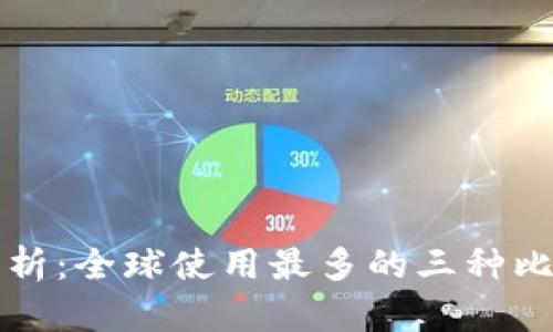 比特币钱包解析：全球使用最多的三种比特币钱包推荐
