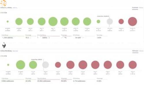 关于“博币虚拟钱包出售要多久才能到账”的问题，其实涉及多个因素，包括交易类型、平台处理速度、网络繁忙程度等等。以下是详细的分析，希望能够满足您的需求。

一、博币虚拟钱包的概述
在深入讨论到账时间之前，我们先简单了解一下博币虚拟钱包。博币作为一种数字资产，它的交易和管理需要借助虚拟钱包这一工具，用户可以通过钱包来存储、发送和接收各种虚拟货币。随着数字经济的发展，越来越多的人开始关注这种新型的资产管理方式。

二、出售博币的流程
出售博币的过程通常分为几个步骤：首先，您需要在交易平台注册账号并完成身份验证；其次，将您的博币转入平台的交易账户；然后，选择出售的数量和价格；最后，提交订单。在这一过程中，您可能会遇到不同的手续费和处理时间。

三、到账时间的因素
那么，出售博币后到账需要多久呢？这主要取决于以下几个因素：
ul
  listrong交易平台的处理速度：/strong每个交易平台的处理速度可能不尽相同，大多数平台会在数分钟内处理您的销售请求，但在高峰时段，这个时间可能会延长。/li
  listrong区块链确认时间：/strong博币的交易通常需要经过区块链网络的确认，这一过程可能需要几分钟到几个小时不等，具体时长取决于网络的拥堵情况。/li
  listrong提币申请：/strong如果您选择的是提取到个人钱包，提币申请通常需要一定的处理时间，平台会根据其内部政策来决定。/li
  listrong个人操作的及时性：/strong在出售过程中，如果您没有及时确认或完成某些操作，到账时间也可能会受到影响。/li
/ul

四、常见到账时间
一般来说，如果一切顺利，从出售博币到到账的整个过程，通常在15分钟到几个小时之间。但在某些情况下，例如网络拥堵、平台维护等意外因素，可能导致到账时间延长。

五、如何查询交易状态
为了确保您出售博币后能够及时到账，了解如何查询交易状态非常重要。大部分交易平台都会提供交易记录查询功能，您只需要登录您的账户，进入交易记录页面，就能够看到当前的交易状态。如果长时间未到账，您也可以联系平台客服进行询问。

六、避免常见问题的方法
为了确保您的交易顺利，并减少到账时间的延迟，您可以采取以下措施：在交易高峰期尽量避开高频交易、确保网络稳定、及时确认交易等。此外，选择知名的大型交易平台，通常也能够提高交易的安全性和速度。

七、结语
总之，出售博币后到账的时间并没有一个固定的标准，受多种因素的影响。如果您对交易过程中的任何环节感到疑惑，及时咨询客服是最好的选择。希望以上信息能对您有所帮助，让您的交易体验更为顺畅。祝您在数字货币的世界中获得成功！

这些信息应该能够为您提供对于博币虚拟钱包出售到账时间的综合理解。如果还有其他问题，欢迎随时询问！