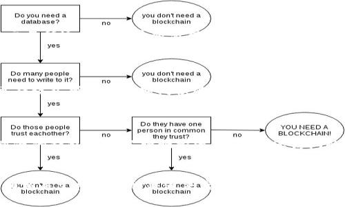 要查看项目方的USDT（泰达币）钱包地址，通常有几种常见的方法，以下是一些建议：

### 1. 项目方官网
大多数合法的项目都会在其官方网站上公开他们的USDT钱包地址。您可以在项目的官方网站上查找以下信息：
在官网上，通常会有一个“投资”或“支持”页面，您可以找到有关如何进行交易或投资的详细信息，钱包地址往往也会列在这些信息中。

### 2. 社交媒体和社区论坛
许多加密项目会通过社交媒体平台（如Twitter、Telegram、Reddit等）来与社区沟通。在这些平台上，项目方可能会发布关于资金募集或众筹的信息，包括他们的USDT钱包地址。
加入项目的官方社交媒体群组，认真查看管理员和团队成员的公告，这是获取最新信息的一种途径。

### 3. 区块链浏览器
如果你已经知道它的合约地址，可以通过区块链浏览器（如Etherscan、Tronscan等）来查找该项目的相关信息。输入合约地址后，您通常可以看到所有与该合约相关的交易记录，这其中可能也包括USDT的钱包地址信息。
这不仅可以帮助您找到该项目的钱包地址，还能让您查看项目方的交易历史，从而了解他们的资金流向。

### 4. 加密货币交易所
如果该项目在某些交易所上市，您也可以通过这些交易所获得该项目的USDT钱包地址。交易所通常会在其交易对列表中提供项目的钱包信息。
请注意，交易所的钱包地址和项目方的官方地址可能不同，所以在转账之前一定要确认。

### 5. 白皮书与路演资料
项目的白皮书或路演资料通常会包含有关资金使用及接收地址的信息。这是许多投资者在投资前必须仔细阅读的文档。
通过这些资料，您可以了解项目的详细规划和所需资金的去向，也能找到相应的钱包地址。

### 注意事项
在查找项目方的USDT钱包地址时，请务必小心骗局。许多不法分子会伪装成项目方，发布假的钱包地址以欺骗投资者。确保您访问的是官方渠道，并对相关信息进行验证。
在任何投资之前，做足功课，了解项目的全面信息，避免资金损失。

总结而言，寻找项目方的USDT钱包地址可以通过官网、社交媒体、区块链浏览器、交易所和相关文档等多种渠道来实现。务必保持警惕，避免上当受骗。