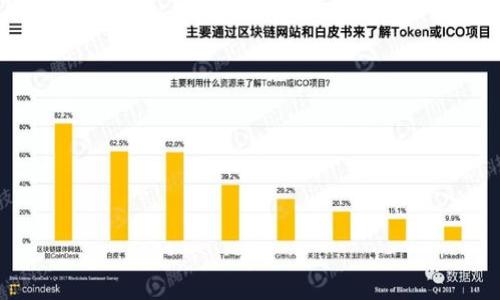 

虚拟币钱包转账技巧大揭秘：让你的数字货币交易如“飞”般顺畅！