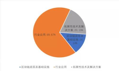 比特币能否放在以太坊钱包？数字货币的交融与误区