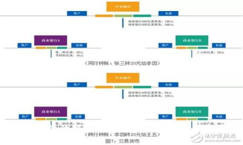 虚拟币存入冷钱包的终极指南：安全存储你的资产，远离黑客！