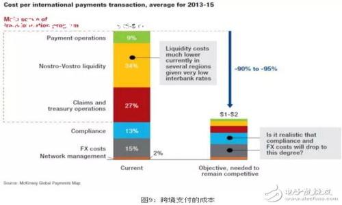 如何在TRX钱包中转账USDT：一个简单指南

在数字货币的世界里，USDT（泰达币）作为一种广泛应用的稳定币，因其与美元的1:1锚定关系而备受青睐。这也让许多用户选择通过TRON网络（TRX）来进行USDT的转账。今日，我们将深入探讨如何在TRX钱包中顺利转账USDT。这其中会遇到的一些小细节、注意事项，甚至一些流行文化梗，都会让你在掌握技能的同时，轻松上手。

第一步：准备你的TRX钱包

在你开始转账之前，确保你已经下载并设置好了TRX钱包。如果你还没有钱包，那就要先去官网下载并安装。例如，TronLink、Token Pocket等热门钱包都非常方便。这些钱包不仅支持USDT的转账，还提供了一系列的功能，比如交易记录查看、资产管理等。当然，在下载时，一定要保护好自己的私钥和助记词——“安全第一，骗子第二”，这可是数字货币界的共识。

第二步：充入USDT

在TRX钱包中转账USDT，首先要确保你钱包中有足够的USDT。可以通过在支持USDT的交易所（如币安、火币等）将USDT提取至你的TRX钱包地址。如果你问：“如何找到我的TRC20 USDT地址？”很简单，打开你的TRX钱包，选择USDT，然后点击接收，扫描二维码或复制钱包地址即可。

这里有个小技巧——记得检查你所使用的USDT的网络类型，确保是TRC20（也就是TRON网络），否则可能会造成资产丢失！

第三步：准备转账

在钱包中找到你要转账的USDT，点击转账按钮。一瞬间，你可能就会陶醉在这个操作的简便之中。不过，等一下，你可要注意这些小细节。这就是“转账信息”：输入接收方的地址和转账金额。Address how many USDT do you want to send? 然后确认！

在输入接收方地址时，一定要核对清楚。将货币发送到错误的地址可是个痛苦的教训——就像“这...真的吗？”的绝望。我们总是要在钱包界面里多留个心眼，仔细审查。

第四步：确认与手续费

在输入完相关信息后，一般会显示手续费。TRC20的转账手续费通常是比较低的，大概在0.1~1 USDT之间，具体取决于网络的拥堵情况。模式转换也是要来一下，想象一下在高峰时期转账的感觉——“付款成功”的同时，心中还有点小忐忑。

第五步：完成交易

万事俱备，只欠东风。点击确认按钮后，你的交易就会被广播到TRON网络。随后，你只需耐心等待区块确认，像是在等待一场属于你自己的数字舞会，直到手中的USDT顺利转出。若要查看你的交易状态，可以通过一些区块浏览器（如Tronscan）来实时追踪。

第六步：检查收款情况

完成转账后，也许你会不自禁地打开“资产”页面，查看USDT是否被扣除。接收方这边也要确认，当然，最好的情况是他们会立即收到，一秒钟的间隔感就像是在影院里看到爆米花掉到地上的尴尬。strong所以，核对工作是非常重要的！/strong

总结

通过TRX钱包进行USDT转账其实并不是一件复杂的事情，只要我们仔细操作、认真核对。在这个数字货币风靡全球的时代，学习如何顺利进行转账，无疑是一项必须的技能。

当然，随着技术的发展，区块链钱包的用户体验也在不断提升。未来，我们期待有更多的创新功能能够简化这一过程，让数字资产的转移变得更加安全、便捷。

希望这份指南能帮助到你，期待在下一个转账时，你能以游刃有余的姿态，游走于USDT的浪潮中，成为掌握财富秘密的弄潮儿！

TRX钱包,USDT,转账,数字货币/guanjianci  
轻松掌握TRX钱包USDT转账技巧，这些你必须知道的细节！
