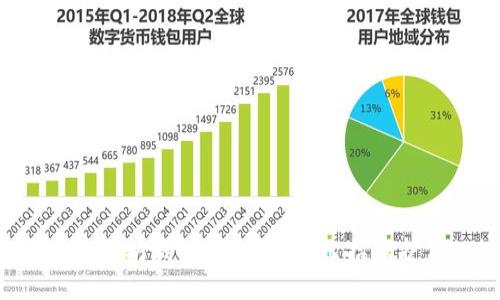 如何安全查看以太坊钱包私钥？教你几招保护你的数字资产！