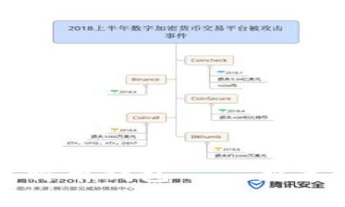 如何安全生成比特币钱包——新手指南与实用技巧