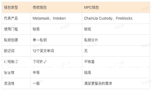 区块链钱包被骗，法院能否受理？深入探讨数字资产保护的法律问题
