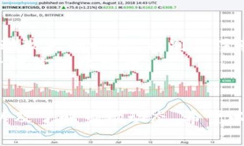 存入比特币钱包的过程其实并不复杂，但由于涉及安全性和技术问题，详细了解这个流程是非常重要的。以下是一般的步骤和注意事项。

1. 选择一个比特币钱包
在存入比特币之前，第一步就是选择一个合适的钱包。比特币钱包主要有三种类型：热钱包、冷钱包和硬件钱包。
热钱包是指在线钱包，它们方便且易于使用，但也相对较不安全。冷钱包和硬件钱包则存储在离线状态，更加安全。在选择钱包时，可以考虑个人的使用需求和安全性。

2. 创建一个比特币钱包
选择好钱包类型后，你需要创建一个钱包账户。大多数热钱包提供的注册过程非常简单，只需提供你的邮箱地址并设置密码。
而如果你选择冷钱包或硬件钱包，你需要按照说明书进行安装，有些需要手机或电脑进行设置。

3. 获取你的比特币地址
在比特币钱包创建完成后，你将会获得一个比特币地址。这个地址是由一串字母和数字构成的，你可以将其视为你在这个数字世界里的银行账户号码。
请务必小心，确保这个地址的准确性，因为任何错误都可能导致比特币的丢失。

4. 从交易所或其他地址转入比特币
在获得你的比特币地址后，接下来的步骤就是将比特币发送到这个地址。如果你已经拥有比特币，可以通过发送到该地址的方式进行转账。
如果你是在交易所购买比特币，如Coinbase、Binance等，通常会提供一个“提款”或“发送”选项，只需将你的钱包地址输入，并确认转账金额即可。

5. 等待确认
转账之后，你需要等待一段时间才能看到比特币出现在你的钱包里。这是因为比特币网络需要对交易进行确认，通常会在几分钟到几个小时内完成确认。
在这个过程中，可以使用区块链浏览器来查看交易状态，输入你的比特币地址或交易ID，就能查看到相关信息。

6. 确保安全
存入比特币钱包之后，安全性非常重要。请确保你拥有安全的私钥或助记词，并谨慎处理这些信息，因为它们是你访问比特币的唯一途径。
启用双重身份验证也能大大增强安全性。切忌轻易分享你的私钥或凭据，避免在不明的环境下登录钱包。

7. 了解手续费问题
存入比特币时，通常会产生一笔交易手续费。手续费的高低与网络的拥堵程度有关。你可以选择在网络较不拥堵的时候进行转账，从而节省费用。
不同钱包或交易所的手续费政策可能不同，因此在决定存入前，先了解清楚相关费用是非常重要的。

8. 进行定期检查
定期登录你的比特币钱包，确保没有任何异常的交易记录。在比特币市场波动较大的时候，特别要注意账户安全。
此外，熟悉比特币市场的动态，比如价格变动和相关新闻，有助于你更好地管理你的比特币。

总结
存入比特币钱包的过程虽然简单，但在每一个步骤中都需要注意安全问题以及了解市场动态。希望以上步骤能帮助你顺利地进行比特币存入，让你的数字资产得到更好的管理。