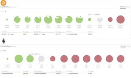  如何选择适合你的USDT国外钱包：安全、方便与流行元素分析 / 
 guanjianci USDT钱包, 国外钱包, 加密货币, 钱包安全 /guanjianci 

引言：在数字货币世界中漫游
在这个信息爆炸的时代，数字货币已经如潮水般涌来，仿佛带着独特的魔力，吸引着全世界的目光。你也许曾听说过USDT（泰达币），这是一种与美元1:1挂钩的稳定币，为全球投资者提供了更可靠的选择。然而，随之而来的也是不少疑问：“什么是USDT国外钱包？”“如何选择适合自己的钱包？”今天，我们就来聊聊这些问题，为你揭开USDT国外钱包的神秘面纱。

什么是USDT国外钱包？
USDT国外钱包，顾名思义，是专门用于存储和管理USDT的数字钱包。与传统的钱包不同，数字钱包可以让用户直接在区块链上进行交易，而国外钱包通常是指在海外注册或运营的钱包服务。对于希望在全球范围内进行加密货币交易的用户而言，选择合适的USDT国外钱包尤为重要。

为什么要选择国外钱包？
选择国外钱包，我们可以从多个角度进行考虑。首先，国外的钱包服务通常在技术上更为成熟，安全性和隐私保护相对较高。其次，国外钱包可能会提供更多的功能，譬如多币种支持、快速交易等，而这些功能在国内钱包中可能并不普遍。此外，国外钱包往往会更具国际视野，这对于想要在全球范围内进行投资和交易的用户来说，显得尤为重要。

USDT国外钱包的种类
在了解了国外钱包的优势后，我们再来看看市场上主流的USDT国外钱包种类。根据存储方式的不同，国外钱包主要有以下几种：
ul
listrong热钱包：/strong即在线钱包，方便快捷，适合日常交易。不过，由于它与互联网相连，安全性相对较低。/li
listrong冷钱包：/strong物理硬件设备，不连接互联网，极大地提高了安全性，适合长期存储。虽然设置复杂，但更放心。/li
listrong软件钱包：/strong独立应用程序，支持多平台操作，界面友好，方便管理，但仍存在被攻击的风险。/li
listrong纸钱包：/strong将USDT私钥和公钥打印在纸上，既不容易被盗，也可避免电子设备故障带来的损失，但极不方便。/li
/ul

评估安全性：关键要素
选择USDT国外钱包的过程，就像选择一位战友，你希望他能在关键时刻保护你。安全性是任何钱包的命脉，因此我们在评估时应关注以下几个方面：
ul
listrong私钥管理：/strong私钥是你的数字资产的钥匙，只有你拥有私钥，才能确保资产不被窃取。钱包是否支持用户自主管理私钥是一项重要考虑因素。/li
listrong多重认证：/strong一些优秀的钱包提供了多重身份认证机制，比如短信验证或指纹识别，这无疑增强了安全性。/li
listrong安全审计：/strong尽量选择经过安全审计和认证的钱包服务商，这意味着他们的安全保障体系经过了专业机构的评测。/li
listrong社区反馈：/strong调查一下其他用户的反馈，看看他们在使用过程中遇到的问题，能否妥善解决。/li
/ul

功能多样性：选择的灵活性
在选定钱包时，功能的多样性不可忽略。不同用户有不同的需求，以下是一些你可能会关心的功能：
ul
listrong多币种支持：/strong如果你打算交易多种加密货币，确保你的选择能支持这些币种，提供更大的灵活性。/li
listrong简单易用的界面：/strong用户友好的界面能让新手更快上手，这一点尤为重要。/li
listrong移动应用：/strong对于忙碌的交易者而言，随时随地都能查看余额与交易记录是多么重要！/li
listrong低交易费用：/strong一些钱包在转账时会收取手续费，选择费用较低的钱包可以为你省下一笔不小的成本。/li
/ul

流行文化中的USDT
在当今的社交媒体时代，USDT也成为了一种流行文化的象征。无论是投资还是消费，似乎都能看到人们频频提起这个“数字美元”。一些年轻的加密货币爱好者甚至会用“给我一个USDT，我就能买到快乐”这样的梗，调侃投资带来的乐趣与风险，充分体现了这个新兴群体对数字资产的热情。

小心骗局：防范于未然
在追求收益的同时，我们必须警惕潜在的骗局。常见的风险包括钓鱼攻击、假冒钱包、投资诈骗等。你需要做到：
ul
listrong不随意点击链接：/strong切勿通过未知链接访问钱包官网，务必确认网址的准确性。/li
listrong保持软件更新：/strong定期更新钱包应用，确保你使用的是最新版本，这样才能获得最新的安全补丁。/li
listrong咨询专业人士：/strong在进行大额投资时，不妨咨询一下专业人士的建议，减少决策带来的风险。/li
/ul

总结：找到你的理想USDT国外钱包
选择适合的USDT国外钱包，并不是一蹴而就的过程。你需要综合考虑安全性、功能、用户体验等多个因素，并结合自身的需求来进行选择。无论你是长期投资还是短期交易，找到这个“数字美元”的庇护所，都是你通往成功的第一步。记住，不管时势如何变化，保持警觉和理性，才能在这个充满机会与风险的世界中立于不败之地。

有句话说得好，“机会只留给有准备的头脑”。在这个数字货币迅速发展的时代，把握好自己的钱包，未来的每一次交易都可能让你收获满满...难道这...不就是你一直想要的吗？

希望今天的分享能够帮助到你，助你在USDT的世界中游刃有余，开启属于你的财富冒险之旅。如果有新的疑问或想法，欢迎在评论区留言，让我们共同讨论、进步。