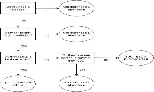 如何安全下载ImToken钱包—掌握数字资产管理的利器
