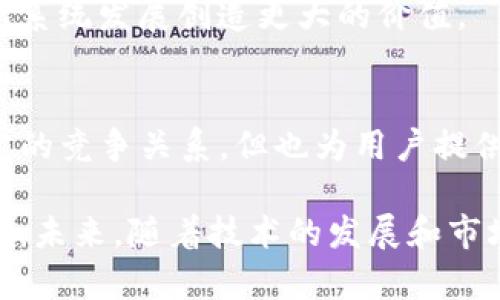 imToken和火币钱包之间的互导主要体现在它们的功能与用户体验上。虽然两者都是数字货币钱包，但在某些方面存在差异。以下是关于imToken和火币钱包的一些对比和分析：

一、基本功能对比
imToken是一款功能强大的以太坊和ERC-20代币钱包，用户可以安全地存储、管理和交易各种数字资产。同时，它还支持DApp的接入，让用户可以直接在钱包中进行去中心化应用的使用。

火币钱包则是火币交易所推出的官方钱包，除了基本的资产存储功能外，火币钱包更加强调与火币生态的联动，包括交易所内的直接交易、币种交换等功能。火币钱包的用户可以直接使用火币交易所的服务，享受更为便捷的交易体验。

二、安全性比较
安全性是用户选择数字货币钱包时最关心的问题之一。imToken采用了多重加密技术和冷钱包存储，确保用户的资产安全。此外，imToken还提供了备份助记词的功能，让用户可以在设备丢失或损坏时恢复自己的资产。

火币钱包作为火币交易所的一部分，安全措施同样不容小觑。火币秉承了交易所高安全标准，用户的资产和数据均采取了严格的安全防护措施。不过，由于火币钱包与交易所相连，对于一些偏好极致去中心化的用户而言，可能会有所顾虑。

三、用户体验与界面设计
imToken的界面设计，尤其是对于新手用户，入门门槛相对较低。用户可以快速找到存币、转账、交换等核心功能。此外，imToken还在社区建设方面下了很大功夫，用户可以通过社区获取最新的行业动态和项目资讯。

火币钱包虽然在功能上非常丰富，但其界面可能稍微复杂一些，尤其对于第一次接触数字货币的钱包用户，可能需要一些时间去适应。火币钱包内置了大量的交易信息和市场数据，对于那些希望更深入了解市场动态的用户来说，火币钱包无疑是一个良好的选择。

四、用户群体与市场定位
imToken的用户主要集中在以太坊及其生态系统，这使得它在以太坊相关项目中拥有强大的市场优势。而火币钱包则依托火币交易所的庞大用户基础，吸引了更广泛的用户群体，包括对比特币和其他主流币种感兴趣的用户。

在市场定位上，imToken更倾向于服务于对去中心化和社区驱动的项目有兴趣的用户，而火币钱包则更倾向于服务于希望在一个熟悉的生态系统中进行交易的用户。

五、互导的可能性
虽然imToken和火币钱包目前并没有直接的互导机制，但它们之间的相互竞争也在一定程度上促进了各自的技术创新和市场发展。比如，火币钱包可能会借鉴imToken在DApp接入上的成功经验，而imToken也可能会考虑增加一些便捷的交易功能，以吸引火币的用户。

另外，随着行业的不断发展，未来两者之间可能会寻求某种形式的合作或整合，在增加用户体验的同时，也为自身的生态系统发展创造更大的价值。

总结
imToken和火币钱包在数字货币钱包领域各有千秋，用户可以根据个人需求选择最合适的产品。尽管它们之间存在一定的竞争关系，但也为用户提供了更多选择，进一步推动了数字货币行业的发展。

对用户而言，选择一个合适的钱包只是一部分，如何在使用过程中保障资产的安全，以及跟上行业的变化，才是最重要的。未来，随着技术的发展和市场的演变，我们有理由相信，无论是imToken还是火币钱包，都将继续为用户提供更的服务与体验。