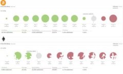 imToken钱包最新空投消息与