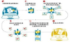 要更换IM钱包的助记词，通