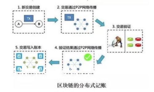 如何找回比特币Core钱包的交易密码？看这里！