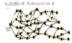 IM钱包是一种数字钱包，通