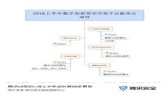如何安全储存比特币：揭
