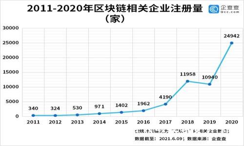 FTI钱包：探索区块链新时代的数字资产管理
