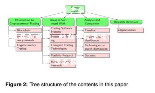 导入IM钱包的过程实际上是一个比较简单的步骤，但对于不少新手用户来说，可能会觉得略显复杂。下面，我将详细说明如何导入IM钱包，以及需要注意的一些事项。

1. 确认钱包类型
首先，你需要知道你要导入的IM钱包是哪种类型。IM钱包一般支持多种形式的导入，包括助记词、私钥或Keystore文件。了解你的钱包格式后，才能进行正确的导入过程。」

2. 准备助记词或私钥
在你开始导入之前，确保你有你的助记词或私钥。这些信息非常重要，因为它们是你钱包内容的唯一访问凭证。如果你遗失了这些信息，将无法访问你的资产…这就像丢了家里的钥匙，根本无法进门！所以，一定要小心保管。

3. 下载并安装IM钱包应用
如果你还没有IM钱包应用，首先你需要去应用商店下载并安装。无论是iOS还是安卓，IM钱包都可以轻松找到。安装完成后，打开应用程序...迎接你的将是一个友好的界面。

4. 选择“导入钱包”选项
在IM钱包的主界面，通常会有一个明显的“导入钱包”或者“恢复钱包”的选项。点击这个选项，进入导入界面。就像走进了一扇通向新世界的门，这一步是至关重要的。

5. 输入助记词或导入私钥
在导入页面，你会被要求输入助记词或私钥。如果你拥有助记词，通常需要将其输入到指定的文本框中，并确保每个单词之间用空格分开…千万不要打错字哦！如果是私钥，输入时请确保格式正确。

6. 设置新密码
一旦你成功导入了钱包，系统会要求你设置一个新密码。这个密码是用于保护你的钱包，避免未经授权的访问...要选择一个强密码，不要使用生日或常见的123456这样简单的组合。

7. 完成导入
当你完成所有步骤后，点击“完成”或“确认”按钮，你的IM钱包就应该成功导入了！这时，你应该能看到你的资产和交易历史...一切都回到你的掌控之中。

8. 注意安全事项
在使用IM钱包的过程中，安全是首要考量。确保你不会在公共网络下访问钱包，避开可疑的链接和邮件...时刻保持警惕，这样才能更好地保护你的资产。

总结
导入IM钱包其实是一件相对简单的事情。只要你遵循上述步骤，并注意安全细节，就能轻松掌握...所以，准备好迎接你的数字资产之旅吧！就像踏上了一段新的冒险，未来的每一步都充满无限可能！

希望上述内容能够帮助你顺利导入IM钱包，并在掌握数字资产的道路上走得更稳、更远。