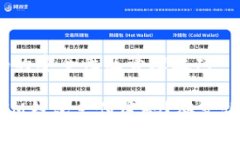 # im钱包支付密码的安全性