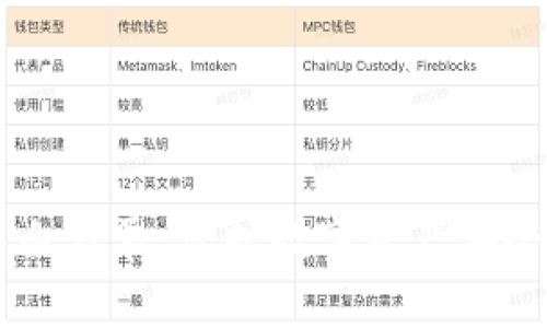 区块链钱包白名单：保护数字资产安全的终极指南