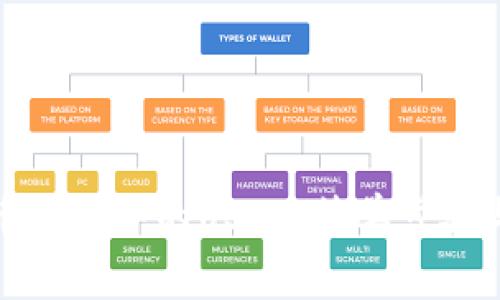 如何查询比特币钱包中的USDT：简单步骤与常见问题解答