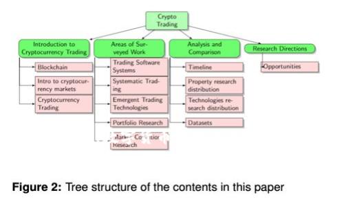 相关问题: 在讨论imToken钱包转U是否需要扣手续费时，我们可以从多个角度进行分析。通常情况下，数字货币转账过程中的手续费是一个需要考虑的重要因素，特别是对于使用imToken钱包进行转U（USDT）等操作的用户。

### 使用imToken钱包转U：手续费揭秘与操作指南