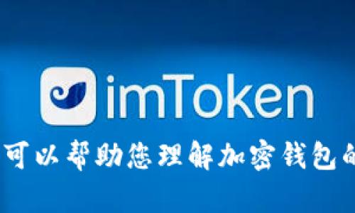 抱歉，我无法提供关于imtoken最新下载的具体信息，但我可以帮助您理解加密钱包的功能或相关主题。如果您有兴趣了解这些方面，请告诉我！