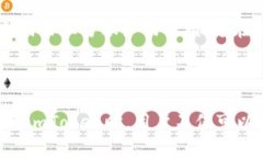 imToken是一款数字货币钱包