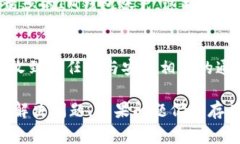 如果您的IM钱包里没有显示