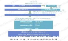 选择安全的USDT钱包：值得