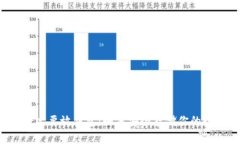 虚拟币一定要放钱包：如