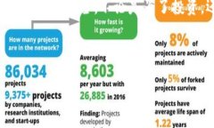 ## 比特币钱包的最初生成