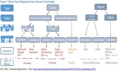 在使用imToken钱包转账比特币的过程中，我们可以将整个流程拆解为几个简单的步骤。以下是详细的步骤指导：

### 第一步：打开imToken钱包

首先，确保你的设备上已正确安装imToken钱包应用。无论是iOS还是Android系统，打开应用后，输入你的密码进行解锁。如果你尚未创建钱包，请先按照提示进行钱包的创建和备份。

### 第二步：选择比特币钱包

在imToken主界面中，你会看到多个钱包选项。找到并点击“比特币”钱包。如果你还没有添加比特币钱包，可以通过“添加资产”功能找到比特币（BTC）并添加。

### 第三步：点击转账

在比特币钱包页面，找到“转账”按钮，点击进入转账界面。

### 第四步：输入收款地址

此时，系统会要求你输入收款地址。收款地址是一个由字母和数字组成的字符串，确保输入无误，因为比特币转账是不可逆的...一旦发出，就无法找回。

### 第五步：输入转账金额

接着，你需要输入你希望转账的比特币金额。imToken会显示当前的汇率和手续费，帮助你做出明智的决定。务必确认金额和手续费，尤其是在市场波动较大时。

### 第六步：确认信息

在确认转账之前，仔细检查所有输入的信息，包括收款地址和转账金额。如果一切无误，点击“确认”按钮。此时，系统可能会要求你输入交易密码以确保安全性。

### 第七步：完成转账

交易提交后，imToken会显示交易状态。在区块链确认之前，你可以在交易记录中查看该笔交易的进展...如果是较小金额，通常几分钟内就会完成确认。

### 第八步：查看交易记录

完成转账后，你可以在imToken主界面中查看“交易记录”，以确认你的转账是否成功。记录包括交易时间、金额、手续费，以及交易ID等信息，非常有用。

### 注意事项

- **确保安全**：在进行任何转账前，确保你的手机安全无虞，避免在公共网络下进行交易。
- **备份信息**：随时备份你的钱包信息，确保在任何状况下都能恢复你的资产。
- **了解市场**：比特币市场时常波动，转账时请关注价格变化，以免损失。

通过上述步骤，你就能够顺利地在imToken钱包上转账比特币了！希望你在使用中一切顺利，不妨多多分享使用经验，相信会对更多同样使用imToken的用户有所帮助。
