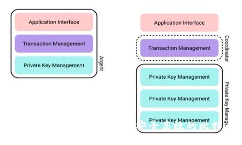 深入探索：使用SQLite3打造安全高效的比特币钱包