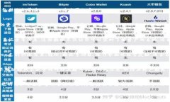 在imToken钱包中购买的币可