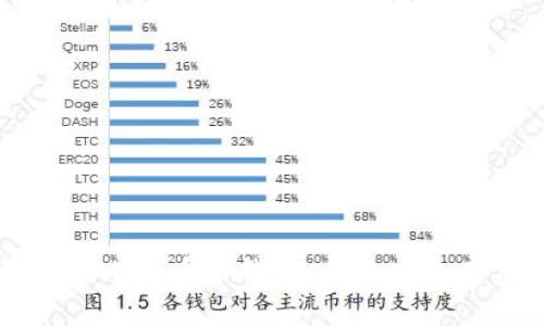 用树莓派构建比特币冷钱包：你的安全存储解决方案