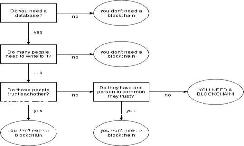 比特币钱包的私钥通常是由256位二进制数构成，这使得它在十六进制表示时长达64个字符。具体来说，比特币私钥通常是：

- 经过SHA-256算法生成，长度为256位。
- 以64个十六进制字符表示，范围从0-9和a-f。
- 或者可以是其他编码形式，像WIF（Wallet Import Format），其私钥以51个字符表示，并包含前缀和校验和。

因此，虽然我们说比特币私钥是256位，但在不同的格式下，它可能在表面上呈现出不同的字符长度。