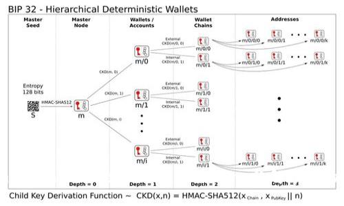 麦子钱包与imToken：一场数字钱包的对决，一起解锁你的加密资产之旅