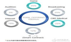 imToken钱包充钱全攻略：让