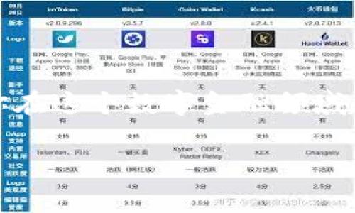 币赢如何转币到IM钱包：简单几步教你轻松玩转数字货币

在这个数字货币飞速发展的时代，为了方便交易和管理资产，很多用户都选择将币从一个平台转移到另一个钱包，尤其是像币赢（Biying）这样的交易所转币到IM钱包（IM Wallet）。但在这个过程中，很多人会有疑问：币赢怎么转币到IM钱包？其实，这个过程并不复杂，只需按照几个简单的步骤，就能轻松完成。接下来，我们就来详细介绍一下吧。

第一步：准备工作——确保账户安全

在进行任何数字货币转账之前，首先，我们需要确保你的币赢账户和IM钱包账户都是安全的。这包括：br
- 设置强密码br
- 开启双重认证（2FA）br
- 确保你的IM钱包地址是正确的br
因为一旦地址错误，转币可能会出现不可逆的损失。

第二步：获取IM钱包地址

在币赢转币之前，您需要先获得IM钱包的接收地址。通常，这个地址可以在您的IM钱包应用中找到：br
1. 打开IM钱包应用。br
2. 找到“接收”或者“收款”选项。br
3. 复制显示的地址，注意数字和字母的大小写可能会影响转账。

第三步：在币赢上进行转账操作

获取地址后，接下来，在币赢上进行转账操作：br
1. 登录您的币赢账户，进入钱包页面。br
2. 找到“提币”或“转账”选项，点击进入。br
3. 在“接收地址”栏中粘贴您复制的IM钱包地址。br
4. 选择您想要转移的币种和数量。这部分要确保您所选的币与IM钱包支持的币种一致，防止资产丢失。br
5. 再次确认信息无误，点击“确认”或者“提交”。系统可能会弹出确认框，确保您再一次确认。

第四步：等待转账确认

提交转账后，您需要耐心等待。通常情况下，转账会在几分钟到几十分钟之内完成，具体时间视网络拥堵情况而定。如果长时间没有到账，可以通过以下方式进行查询：br
1. 在币赢的交易记录中查看转账状态。br
2. 利用区块链浏览器，输入您的交易哈希（TXID）进行查询，了解交易是否已经被确认。

第五步：检测IM钱包到账情况

当您在币赢查询到转账状态为“完成”时，可以进入IM钱包查看到账情况。br
如果币没有到账，请检查以下几点：br
1. 确认您在IM钱包的接收地址是否正确。br
2. 检查币赢的交易记录，确保转账成功。br
如果信息都无误，但还是没有到账，建议联系客服获得支持。

最后的注意事项

在这个过程中，有几个小贴士可以帮助您更安全地进行转账：br
- 不要在公共场所操作，以免信息被窃取。br
- 转账时尽量选择小额测试，确保流程正常。br
- 定期更新钱包和交易平台的安全设置。

通过以上步骤，您应该就能轻松将币赢上的币转移到IM钱包中。随着数字货币的普及，良好的资产管理和安全意识显得尤为重要。希望这些信息能帮助到你，让你在这个数字金融领域越走越远！

币赢, IM钱包, 数字货币, 转账/guanjianci