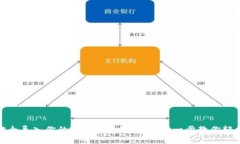 如何安全导入你的imToken钱