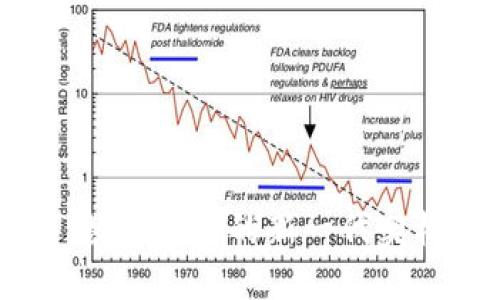 探索IM钱包：数字货币的新一代契机与文化连结
