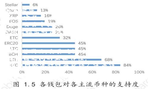 在中国，数字钱包和虚拟币的名字涉及到多个细分领域和不同类型的货币。以下是一些常见的数字钱包和虚拟币名称：

### 常见数字钱包
1. **支付宝（Alipay）**：中国最大的数字支付平台之一，提供支付、转账、理财等多项功能。
2. **微信支付（WeChat Pay）**：通过微信这一社交应用进行支付，广泛应用于日常生活中，如购物、餐饮等。
3. **京东支付（JD Pay）**：京东旗下的支付工具，支持在京东商城及其他场景中使用。
4. **银联云闪付**：由中国银联推出的数字支付工具，支持多种支付方式，包括二维码支付和NFC支付。

### 虚拟币
1. **比特币（Bitcoin）**：全球最知名的加密货币，在中国也有一定的用户群体和影响力。
2. **以太坊（Ethereum）**：全球第二大加密货币，因其智能合约功能而受到关注。
3. **USDT（泰达币）**：一种稳定币，常用于交易中抵御市场波动。
4. **数字人民币（e-CNY）**：中国人民银行推出的法定数字货币，旨在数字化传统货币。

### 其他虚拟币
- **莱特币（Litecoin）**：比特币的轻量级替代品，交易确认时间更短。
- **波卡（Polkadot）**：旨在促进不同区块链之间的互操作性。
- **狗狗币（Dogecoin）**：因其社区文化和网络流行性而获得广泛关注。

如果你需要详细的介绍或特定某种数字钱包或虚拟币的功能与使用方法，请告知！