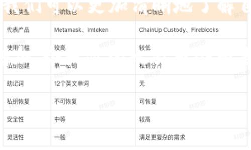   如何使用比特币钱包余额软件追踪你的财富增长？ / 

 guanjianci 比特币, 钱包余额, 加密货币, 资产管理 /guanjianci 

引言：比特币时代的财富管理

随着比特币的崛起，越来越多的人开始投入这个数字货币的海洋。你是否曾好奇，自己的比特币钱包里到底能值多少钱？这...真的能帮你了解自己的财富增长吗？在这篇文章中，我们将深入探讨如何利用比特币钱包余额软件，轻松追踪和管理你的加密资产。

一、比特币钱包概述

首先，让我们快速回顾一下比特币钱包。比特币钱包就像是你在银行的账户，用于存储、接收和发送比特币。不同的是，比特币是去中心化的，意味着没有任何中介机构。你可以拥有完全控制权，有...时候，这种自由让我感到兴奋，但与此同时，也伴随着一定的风险。

比特币钱包主要有几种类型：软件钱包、硬件钱包和在线钱包。每种钱包都有自己的优缺点。例如，软件钱包便于使用，但可能更容易受到黑客攻击。而硬件钱包则提供更高的安全性，但使用上可能稍显复杂。

二、为什么需要钱包余额软件？

那么，为什么我们需要使用钱包余额软件来管理这些加密货币呢？首先，它可以帮助我们追踪资产的变化。比特币的价格波动极大，今天一颗币值几万，明天可能就跌到几千，如何在这种环境中保护自己的投资？钱包余额软件就可以帮助我们密切关注这些变化，并给予及时的反馈。

而且，许多钱包余额软件提供了多种功能，比如实时价格监控、历史交易记录和资产组合分析。这让我们在投资决策时，不再是凭感觉，而是有了数据的支持。这种理性的判断，当然能让我们的财富增长得更快！

三、选择合适的钱包余额软件

那么，市面上那么多钱包余额软件，我们该如何选择呢？这里有几个关键因素：安全性、用户体验、功能丰富程度和社区支持。

ul
    listrong安全性：/strong在选择软件时，第一考虑的当然是安全性。你可以查看软件的加密标准，以及它是否有过安全漏洞的历史.../li
    listrong用户体验：/strong软件的界面是否友好，操作是否简单，这直接影响到我们使用的便捷性。/li
    listrong功能丰富程度：/strong一些软件可能只关注余额查询，而另一些软件则提供全面的资产管理功能，如投资组合分析等。/li
    listrong社区支持：/strong选择有活跃社区支持的软件，可以确保你在遇到问题时能够找到帮助，并且软件可能会定期更新，修复bug和体验。/li
/ul

四、推荐几款钱包余额软件

接下来，我将推荐几款比较受欢迎的钱包余额软件。

ul
    listrongBlockfolio：/strong这是一款功能强大的资产管理软件，不仅可以查询比特币的余额，还能跟踪其他加密货币的价格波动。它的界面友好，适合新手使用，另外，用户还可以设置价格提醒，及时捕捉买卖机会。/li
    listrongDelta：/strongDelta 是一款综合性的加密资产管理工具，支持5000多种加密货币的追踪。它具有实时市场数据分析功能，可以帮助用户做出明智的投资决策。/li
    listrongCoinTracking：/strong对于投资者来说，管理交易记录和税务报告是非常重要的，CoinTracking 就是一款可以轻松记录你的交易历史，以及提供报税所需数据的软件，功能非常强大。/li
    listrongCoinomi：/strong这是一款集成了多种加密货币的硬件钱包，安全性极高，支持多种附加功能，如内置交易所。/li
/ul

五、使用钱包余额软件的最佳实践

在开始使用这些软件之前，有几个最佳实践需要牢记...

ul
    listrong定期检查：/strong不要只是在价格波动时才打开钱包，定期检查你的资产有助于你更好地了解自己的投资状态。/li
    listrong设置价格提醒：/strong这可以帮助你抓住最佳买入或卖出时机，不再错过每一个财富增长的机会。/li
    listrong安全第一：/strong定期更新软件，确保使用最新版，可以防止潜在的安全隐患。/li
/ul

六、总结：未来的财富管理

在这个快速变化的数字时代，比特币钱包余额软件为我们的资产管理提供了极大的便利。通过合理选择和使用钱包余额软件，我们可以更加清晰地了解自己的财富状况，从而做出更明智的投资决策。

当然，投资有风险，入市需谨慎。在这个充满机会与挑战的市场中，如何保持冷静、理性，并不断学习，才能确保自己的财富不断增加。今天你的比特币余额是多少呢？这...真的能让你收入倍增吗？选择一款适合你的钱包余额软件，开始更智能的财富管理之旅吧！

希望本文提供的信息对你有所帮助，如果你还有其他问题，欢迎随时探讨！