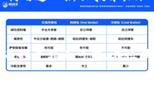 关于imToken钱包是否能够查到真正的用户身份，这个问题其实涉及到区块链技术的基本特性和一些隐私相关的法律、技术问题。

一、区块链与隐私的基本原理
区块链是一种分布式账本技术，其最大的特点就是去中心化和透明性。这意味着，所有交易数据都被记录在一个公开的账本上，任何人都可以查看这些数据。这一点与传统金融系统是截然不同的，在传统系统中，用户的信息是由银行等中心化机构掌握的。
然而，在大多数区块链网络中，用户并不需要提供实名信息进行交易。用户通过加密钱包地址进行交易，而不是通过他们的真实姓名或身份信息。因此，虽然交易本身是公开透明的，但真正的用户身份往往是匿名的。

二、imToken钱包的功能与隐私
imToken钱包是一个支持多种加密货币的数字钱包，它提供了许多便捷的功能，例如资产管理、交易、DeFi参与等。在使用imToken的钱包时，用户的身份信息并不会被直接上传或记录到区块链上，这也是其保护用户隐私的一个重要体现。
不过，用户在使用某些功能时，比如与中心化交易所进行交易，可能需要提供一些个人信息。这是因为这些交易所需要遵守反洗钱（AML）和了解你的客户（KYC）政策，这将需要用户提供真实身份信息，以确保合规。

三、用户身份如何被追踪？
尽管区块链的设计初衷是为了保护用户的隐私，但技术的发展使得某些情况下用户身份可以被推断出来。例如，链上分析工具可以通过追踪钱包地址之间的交易、资金流动等方式，试图识别出某个钱包的控制者。当然，这通常并不简单，需要相当复杂的数据分析。
此外，用户在其他平台的行为也可能与其钱包地址相联系。例如，如果用户在社交媒体上分享其钱包地址或在某个论坛上讨论与该钱包相关的内容，那么这些信息可能会被用于分析其真实身份。在某些情况下，加密货币的交易记录和用户的在线行为会被结合，从而帮助分析师识别出真正的用户。

四、法律与隐私权的角力
随着加密货币的普及，越来越多的国家和地区开始采取措施以确保金融交易的透明性和可追踪性。这包括对加密货币交易所进行监管，以及要求这些交易所遵循KYC和AML政策。这意味着如果你在某个被监管的交易所上进行了交易，你的身份信息可能会被记录并共享给有关部门。
但这并不意味着区块链技术就完全失去了其匿名特性。事实上，有一些针对隐私保护的区块链，如Monero和Zcash，致力于保障用户的身份和交易安全。这类区块链通过采用高度复杂的加密算法，确保即使是技术专家也很难追踪用户交易。

五、用户需要注意的事项
对于普通用户来说，了解链上隐私及其相关法规非常重要。如果你希望保护自己的隐私，以下几点可能对你有所帮助：
ul
listrong使用信誉良好的钱包：/strong选择一个透明且受信任的数字钱包，如imToken，可以帮助你更好地管理你的资产。/li
listrong避免将钱包地址暴露：/strong无论是在社交媒体还是其他公众平台上，都应尽量避免透露自己的钱包地址，以减少被追踪的风险。/li
listrong了解法律法规：/strong对于每个用户来说，了解所在国家或地区的加密货币法律法规是基本责任，这有助于你在合规的前提下利用这一新兴技术。/li
/ul

六、总结
imToken钱包作为一个广受欢迎的数字钱包，在保护用户隐私方面具有一定的优势。然而，根据用户的使用场景和需求，真实身份的识别有时并非不可能。在区块链的世界里，虽然技术的特性为我们提供了一定程度的匿名性，但在合法合规的框架下，用户仍需谨慎对待自己的隐私信息。
未来，随着区块链技术的不断发展和法律法规的逐步完善，如何在保障隐私的同时维护合规性，将会是用户和行业共同面对的挑战...